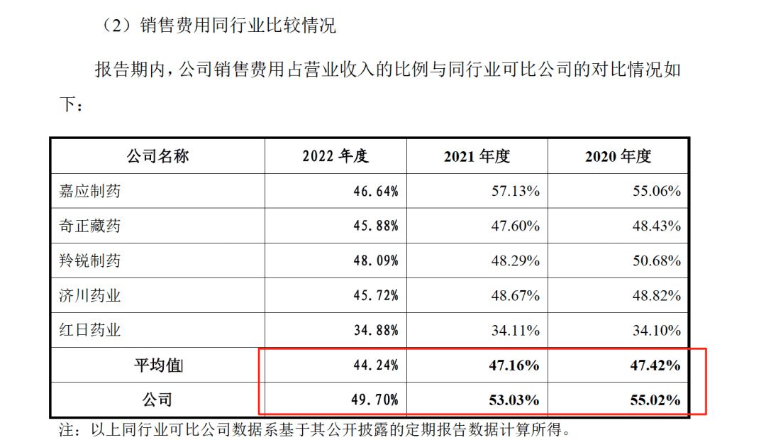 药代向30余名医生现金行贿192万,换来百神颗粒超千万销售额