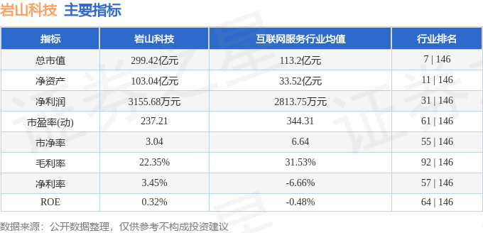 股票行情快报:岩山科技(002195)6月20日主力资金净卖出3399.28万元