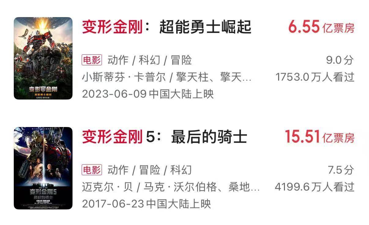 十年来口碑最佳暑期档,电影却卖不动了?