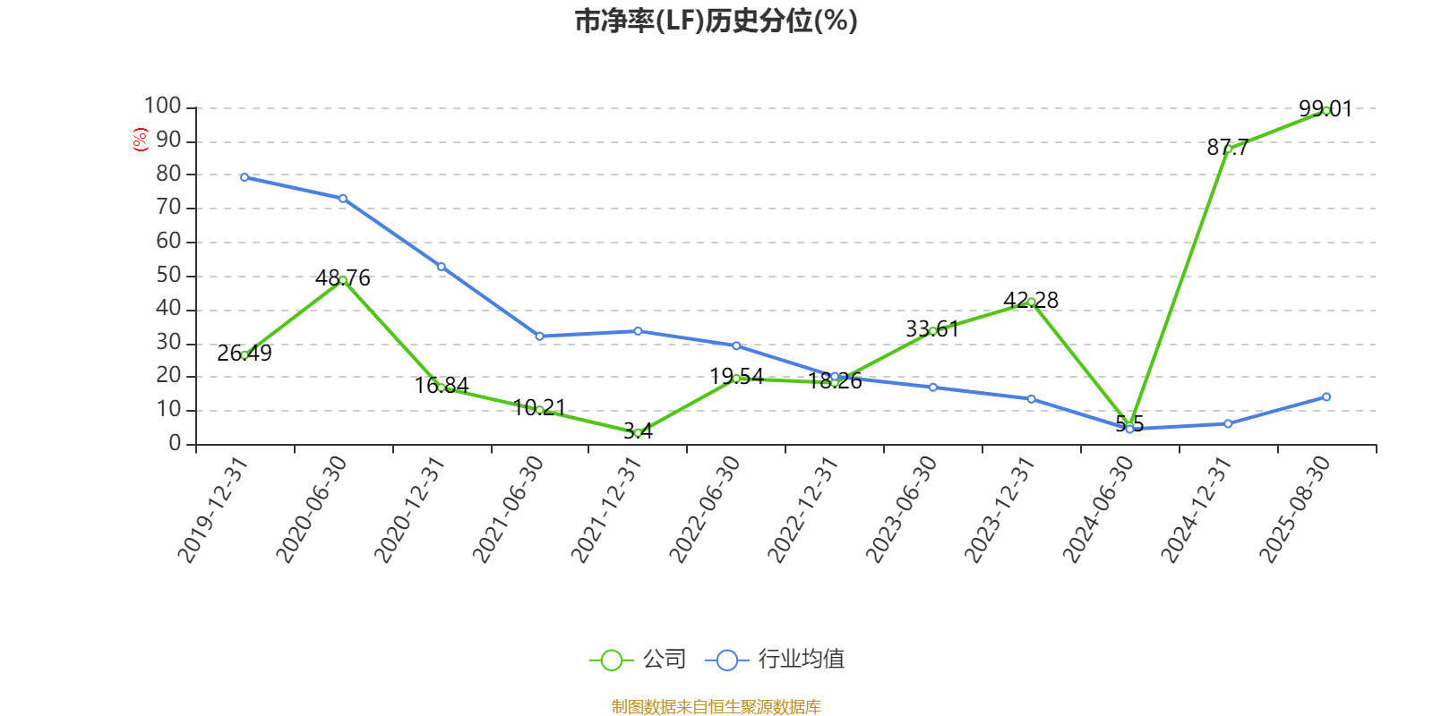 海南瑞泽：2025年上半年实现营业总收入6.19亿元