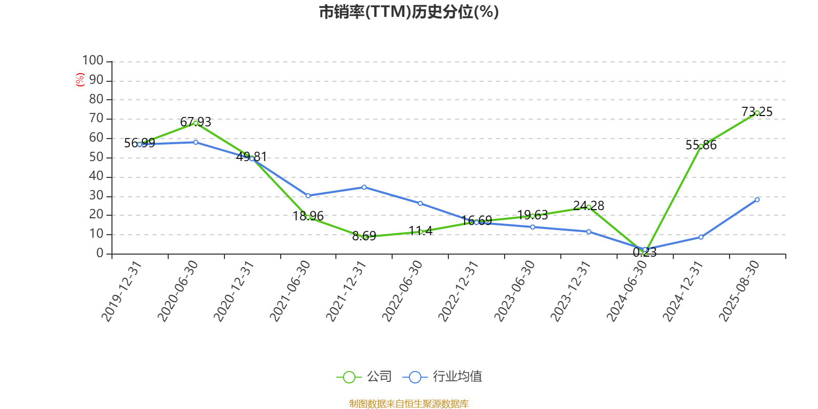 海南瑞泽：2025年上半年实现营业总收入6.19亿元