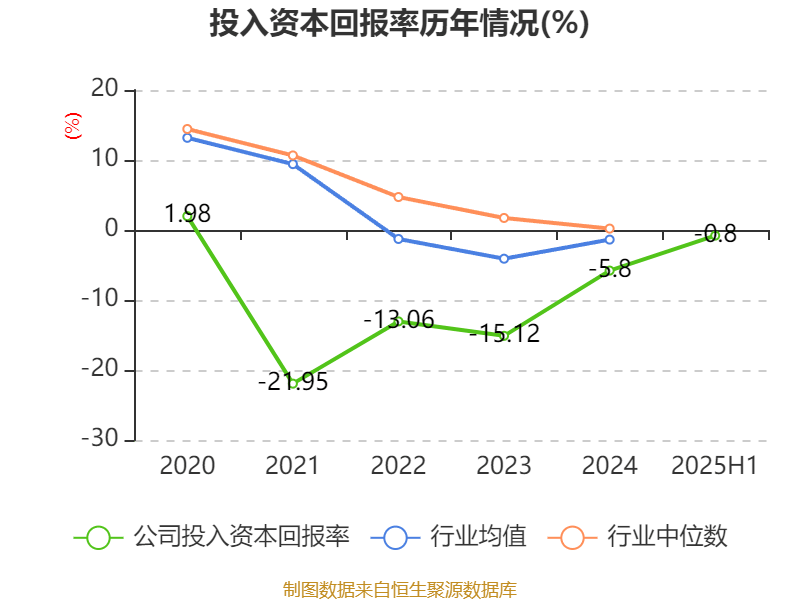海南瑞泽：2025年上半年实现营业总收入6.19亿元
