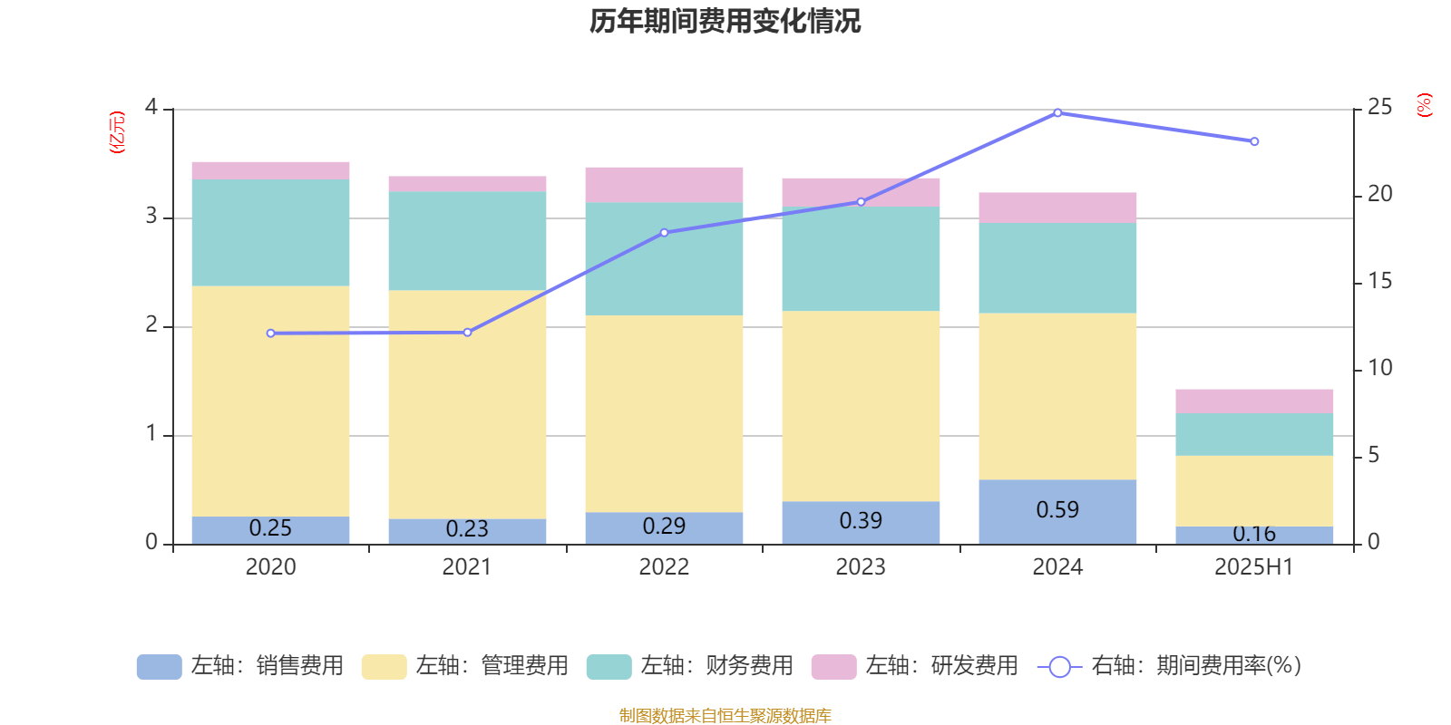 海南瑞泽：2025年上半年实现营业总收入6.19亿元