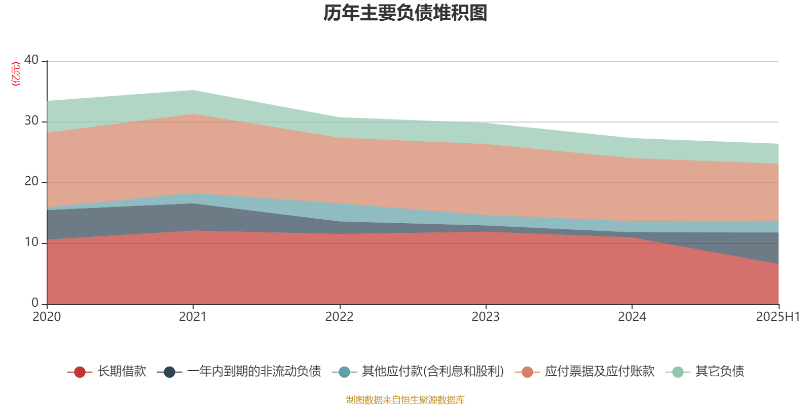 海南瑞泽：2025年上半年实现营业总收入6.19亿元