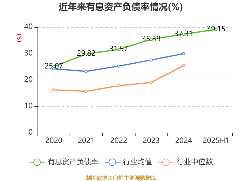海南瑞泽：2025年上半年实现营业总收入6.19亿元