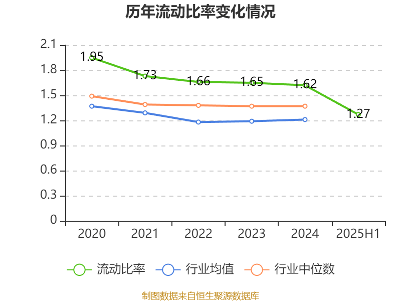 海南瑞泽：2025年上半年实现营业总收入6.19亿元