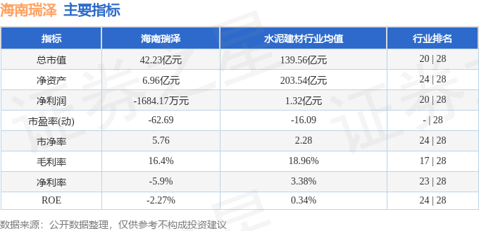 股票行情快报:海南瑞泽(002596)8月27日主力资金净卖出4789.59万元