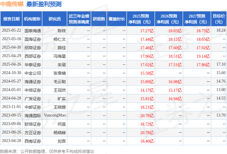 中邮证券:给予中南传媒买入评级