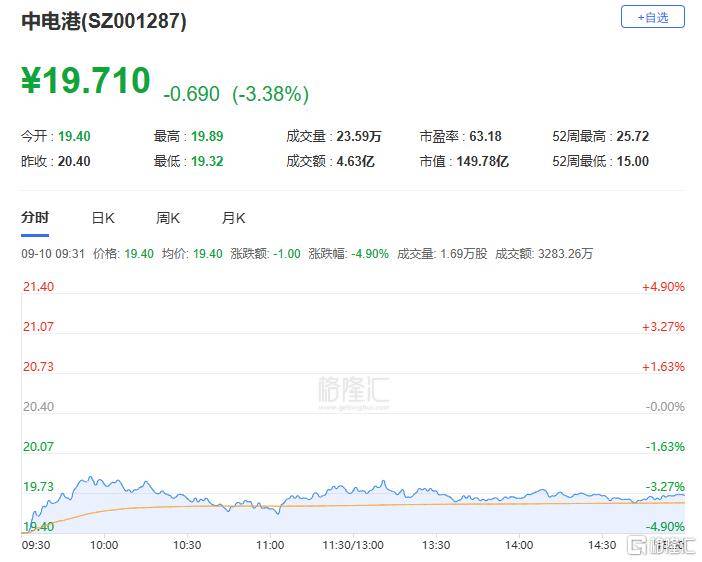 A股收评:主要指数集体收涨!通信服务、CPO板块活跃,电池股走势疲软