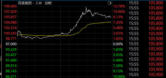 600050,突然爆发!688345,尾盘20%涨停!