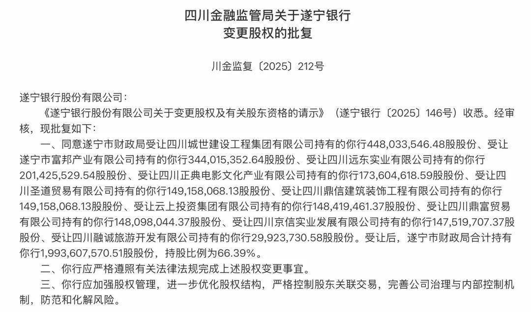 一家中小城市银行变天!财政局成为最大股东!原第二大股东沱牌舍得突然有点尴尬了!