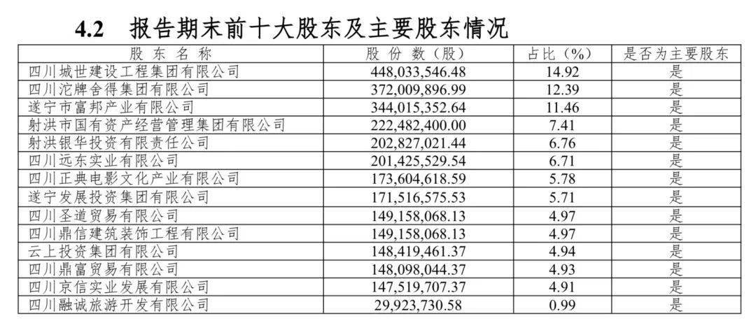 一家中小城市银行变天!财政局成为最大股东!原第二大股东沱牌舍得突然有点尴尬了!