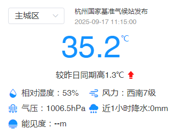 62天!刚刚,杭州创造全年高温日数新纪录
