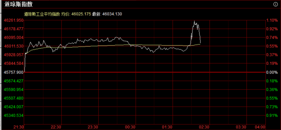 重磅!美联储宣布:降息25个基点,将如何影响中国资产?