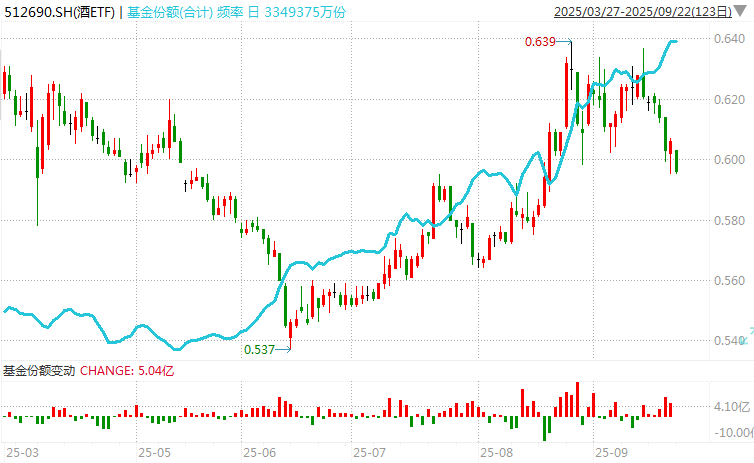 在牛市中被毒打,银行走出了“股灾”行情...