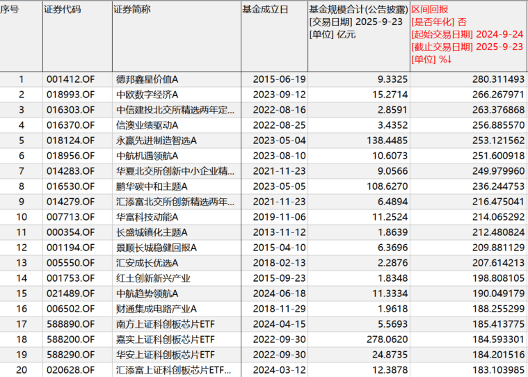“9·24”一周年:A股股民人均赚超4万,新增开户三千万
