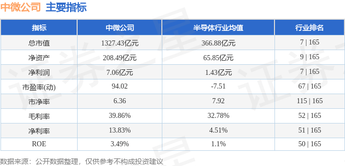 股票行情快报:中微公司(688012)9月3日主力资金净卖出8115.04万元