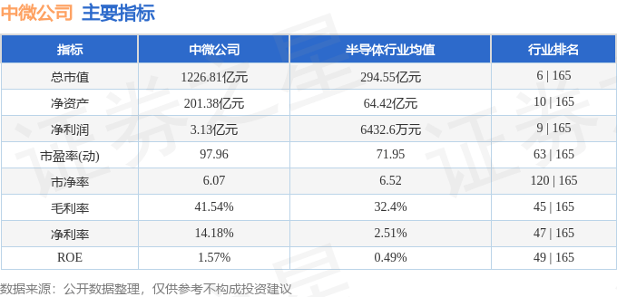 股票行情快报:中微公司(688012)8月8日主力资金净买入3550.27万元