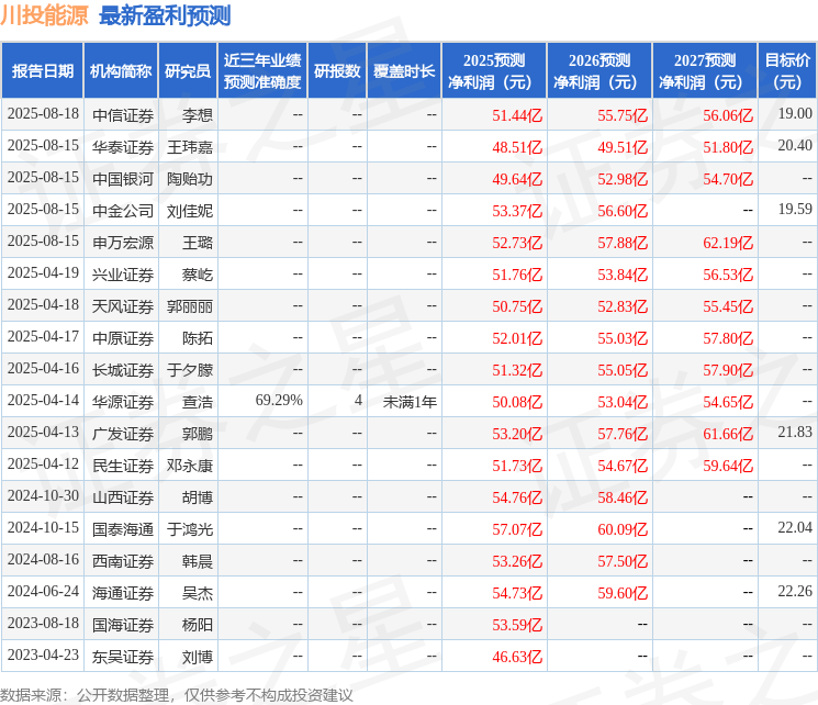 中原证券:给予川投能源买入评级