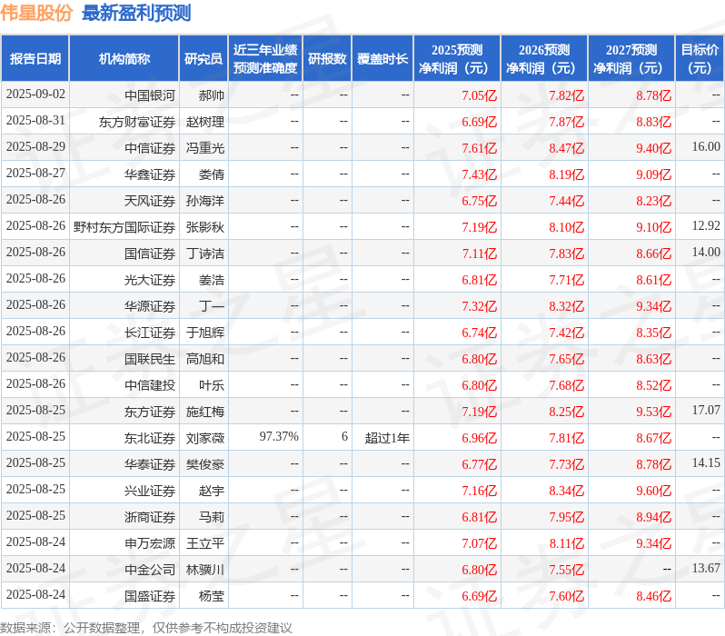 华鑫证券:给予伟星股份买入评级