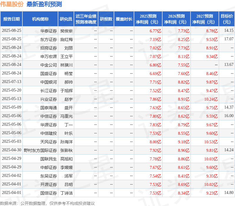 华源证券:给予伟星股份买入评级