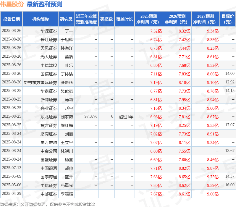 华鑫证券:首次覆盖伟星股份给予买入评级