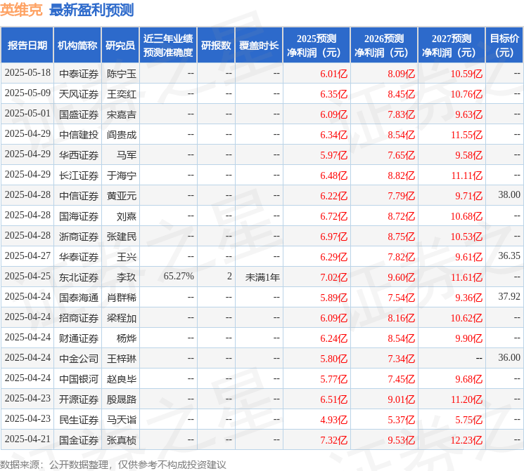 开源证券:给予英维克买入评级