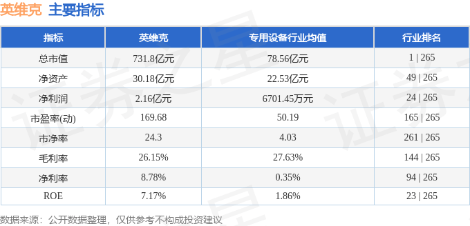 股票行情快报：英维克（002837）9月16日主力资金净买入2514.78万元