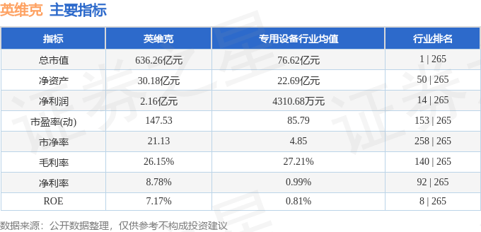 股票行情快报:英维克(002837)8月22日主力资金净卖出1.41亿元