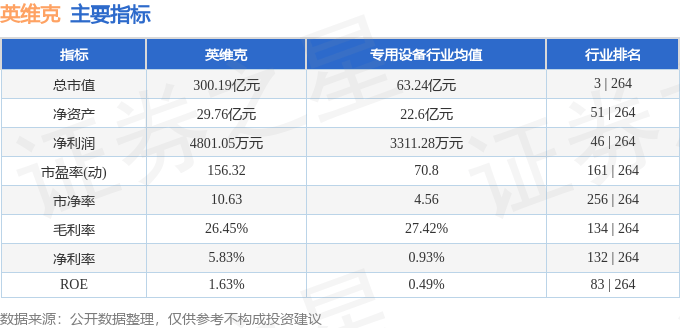 股票行情快报:英维克(002837)7月10日主力资金净买入985.73万元
