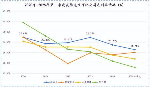 AI液冷1000亿市场,英维克卡位成功?
