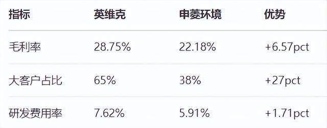 AI液冷1000亿市场,英维克卡位成功?