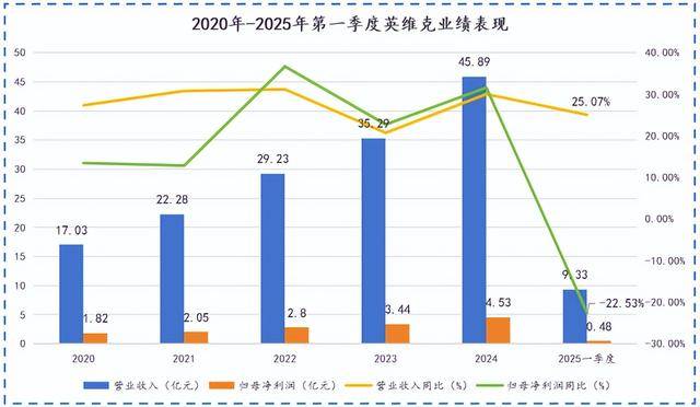 AI液冷1000亿市场,英维克卡位成功?
