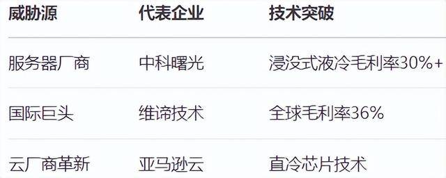 AI液冷1000亿市场,英维克卡位成功?