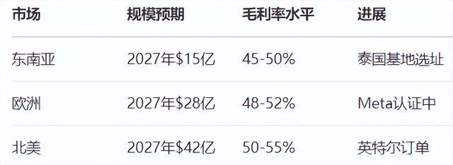 AI液冷1000亿市场,英维克卡位成功?