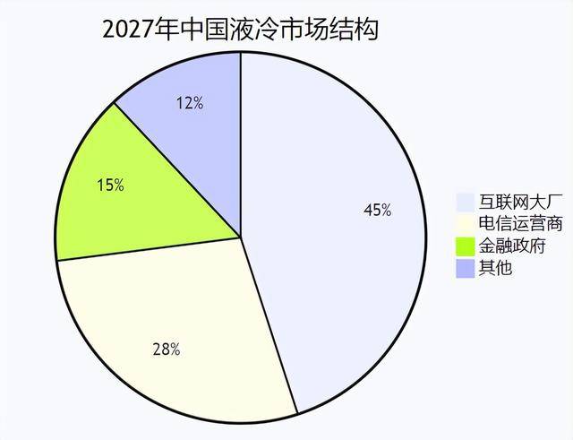 AI液冷1000亿市场,英维克卡位成功?