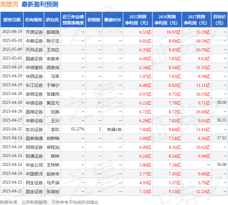 国金证券:给予英维克买入评级