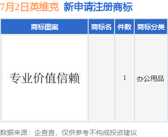 英维克新提交1件商标注册申请