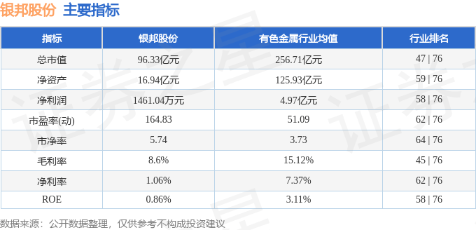 股票行情快报:银邦股份(300337)8月25日主力资金净卖出4179.86万元