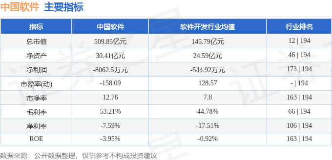 股票行情快报：中国软件（600536）8月25日主力资金净卖出3.06亿元
