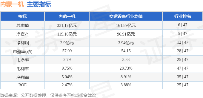 股票行情快报：内蒙一机（600967）9月17日主力资金净买入5889.60万元