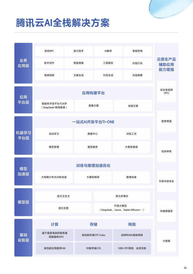 腾讯&腾讯云:2025年H1腾讯云AI在互联网行业的解决方案及应用案