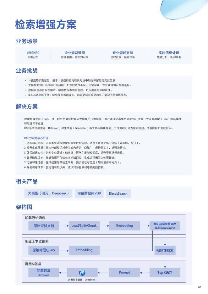 腾讯&腾讯云:2025年H1腾讯云AI在互联网行业的解决方案及应用案