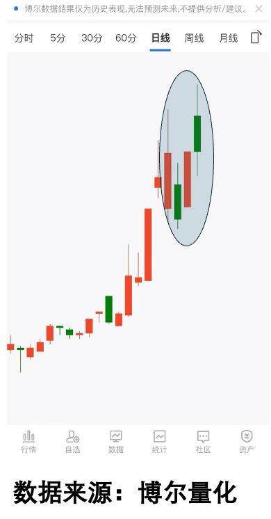 腾讯封号背后:散户的致命误区