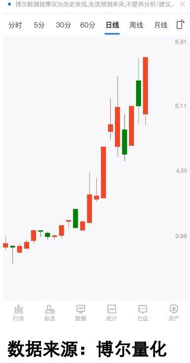 腾讯封号背后:散户的致命误区