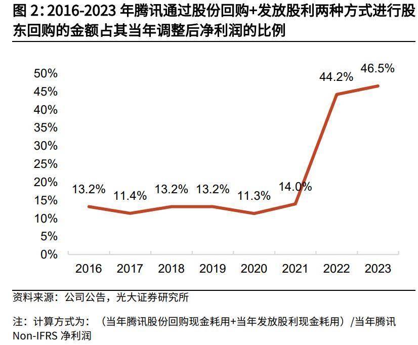 不差钱的腾讯，也开始借钱了？