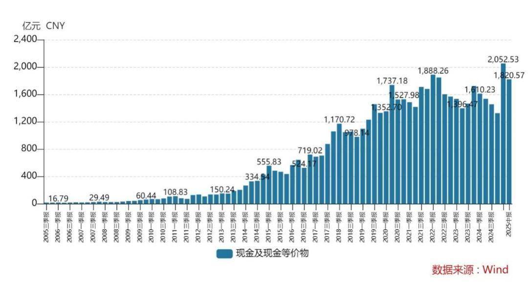 不差钱的腾讯，也开始借钱了？