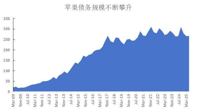 不差钱的腾讯，也开始借钱了？