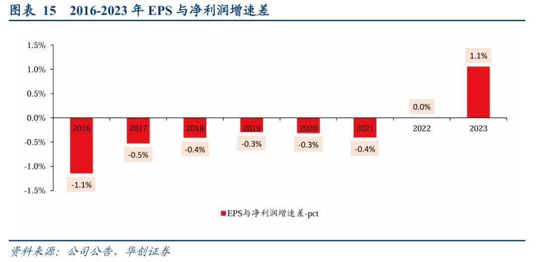 不差钱的腾讯，也开始借钱了？