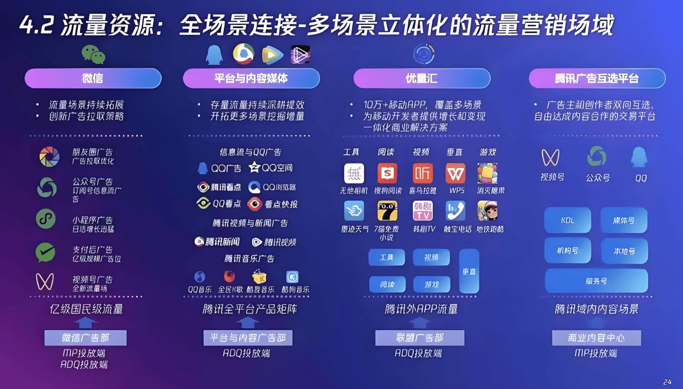 腾讯广点通的核心优势